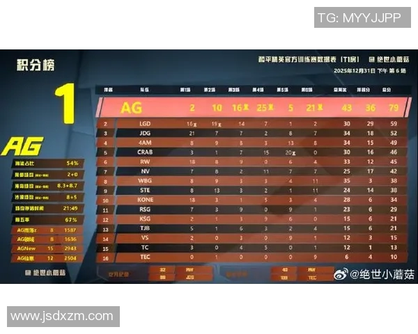 最新和平精英技术排行榜揭晓IG战队稳居第一引领潮流 最新和平精英技术排行榜揭晓IG战队稳居第一引领潮流