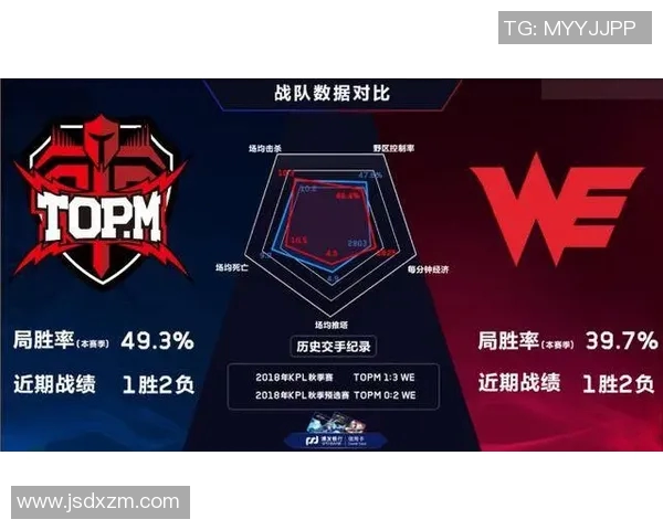 王者荣耀战术解析：WE战队的技术优势与策略探讨