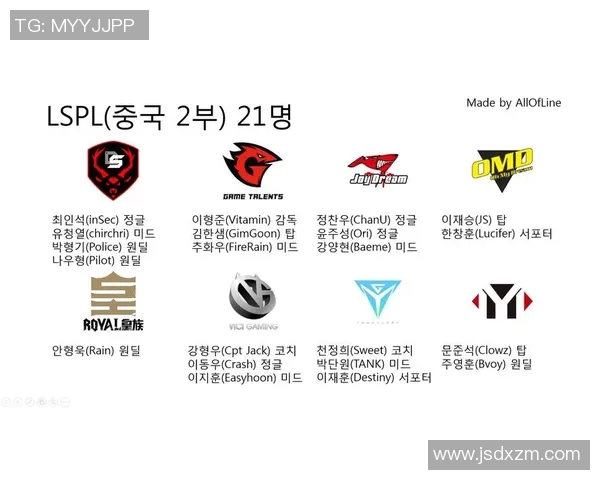 英雄联盟耐力排行榜揭晓V5战队荣登第七名引发热议