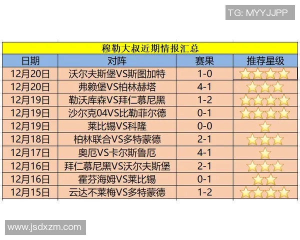 弗赖堡与汉堡历史交锋回顾及战绩分析