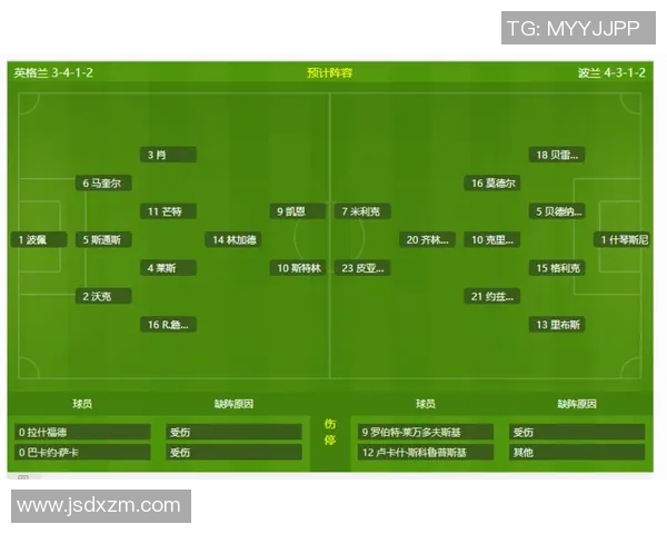 波兰与英格兰足球对决彩票分析及投注建议分享